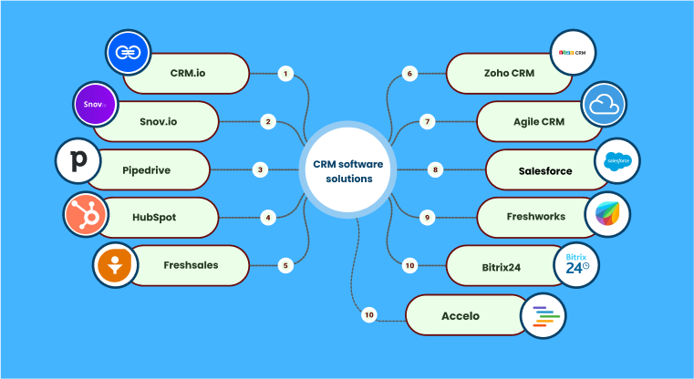 Best CRM Software for Sales Automation