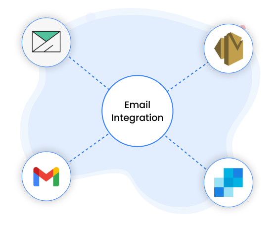 email-integration