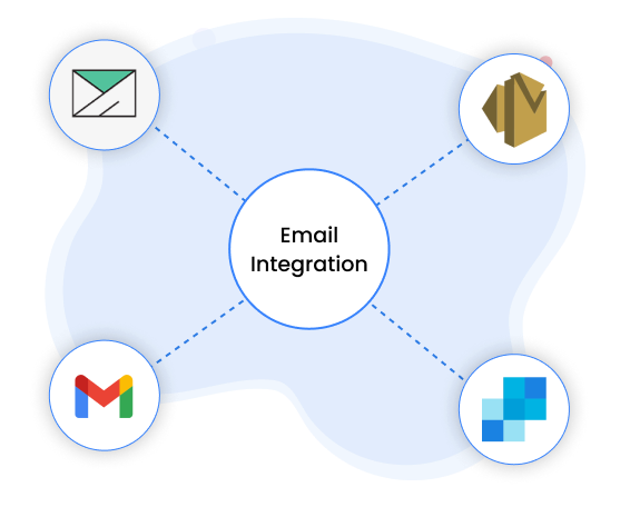 Email Integration