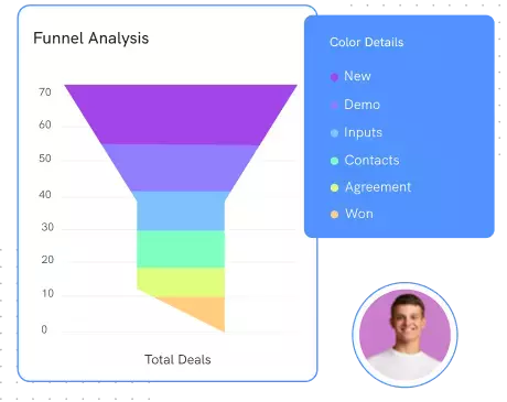 funnel and cohort analysis